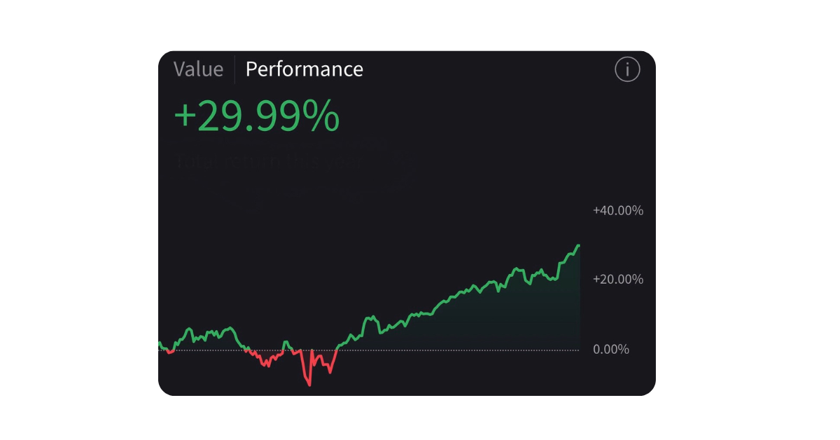 Portfolio performance after using PortfolioIQ showing improved returns