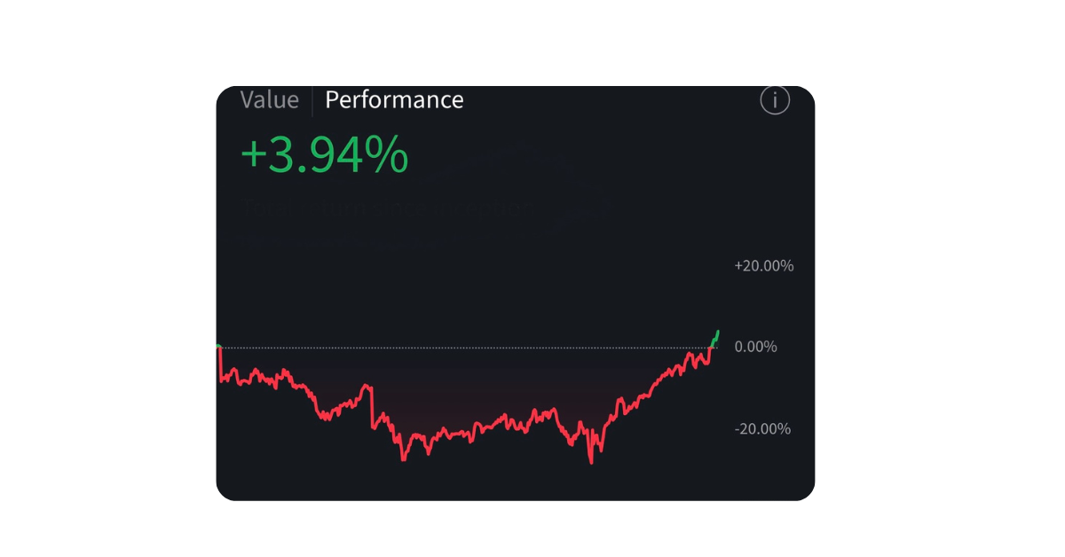 Portfolio performance before using PortfolioIQ showing lower returns